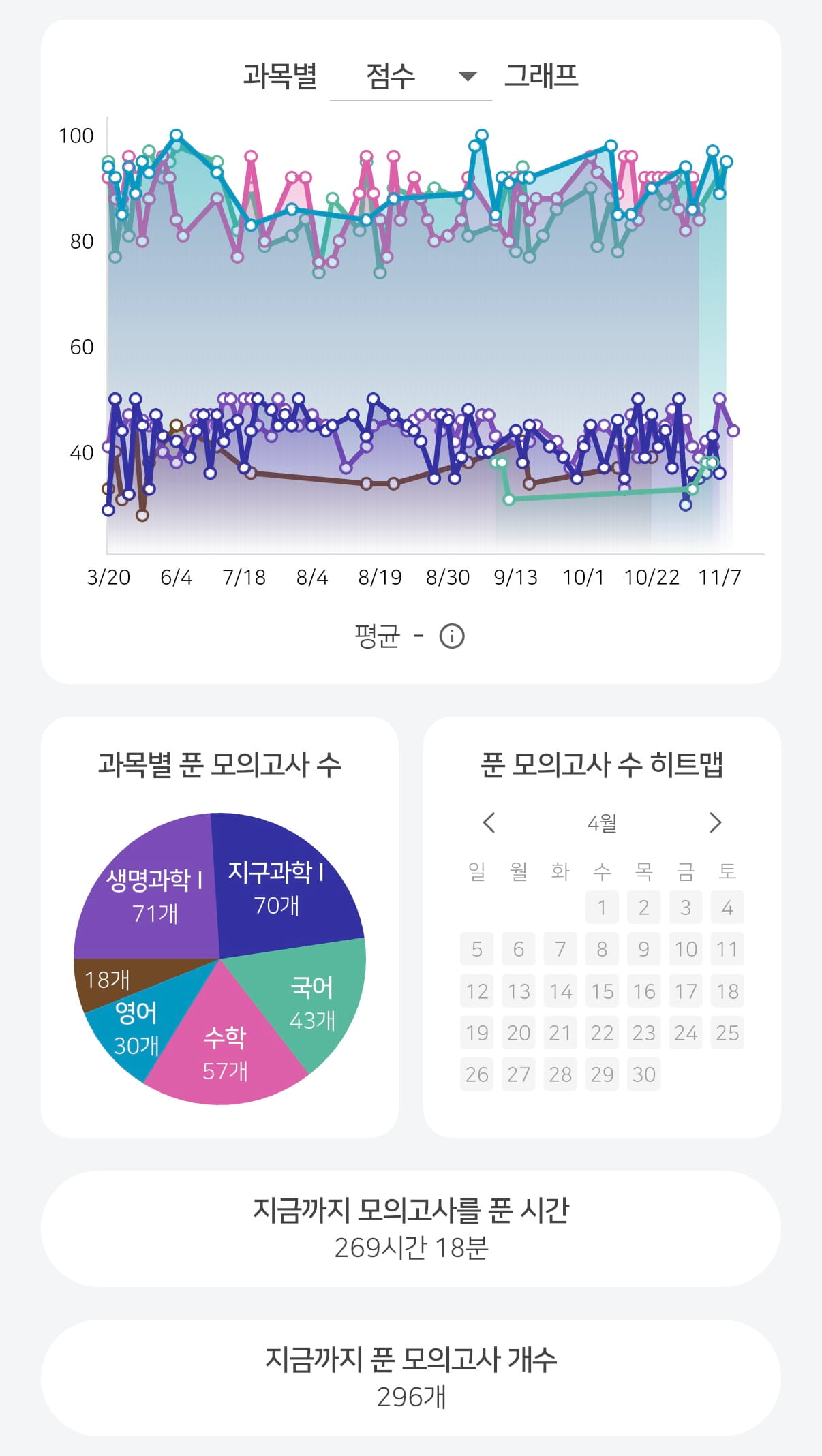 300개 기록 예시